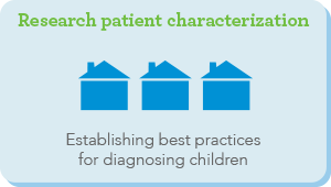 Research Patient Characterization