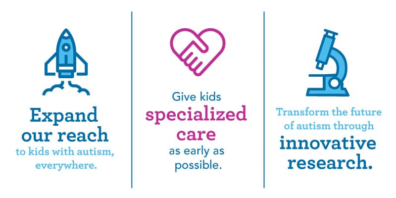marcus autism center get involved